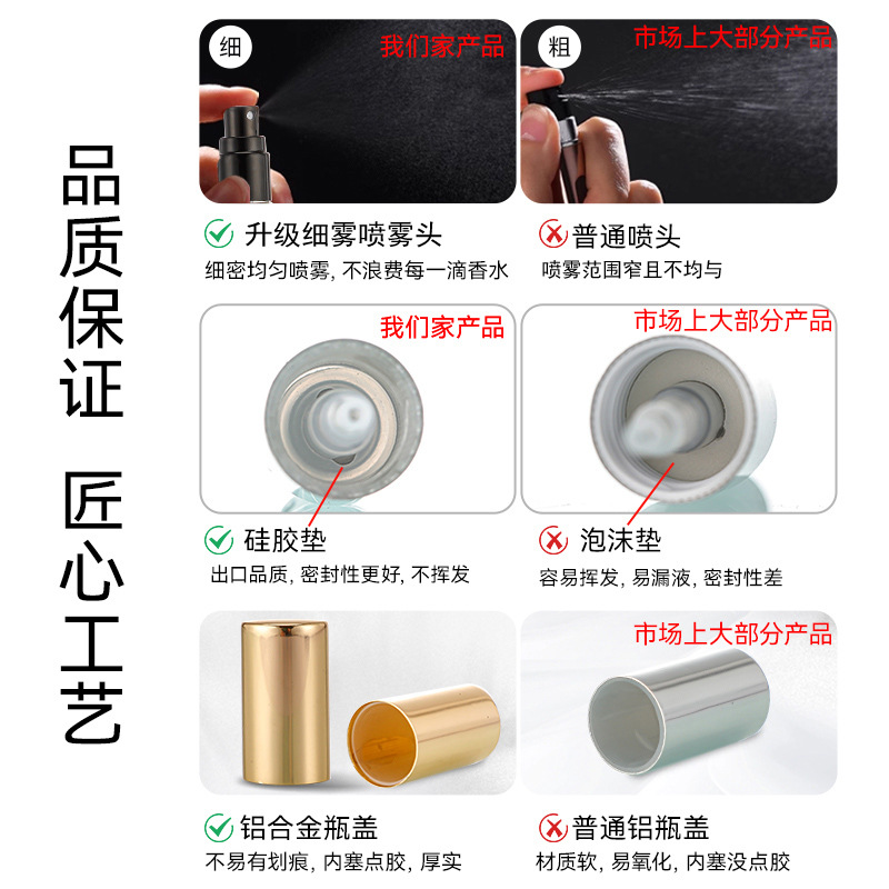 现货香水瓶透明玻璃化妆品包材便携旅行装补水防晒香体喷雾瓶批发